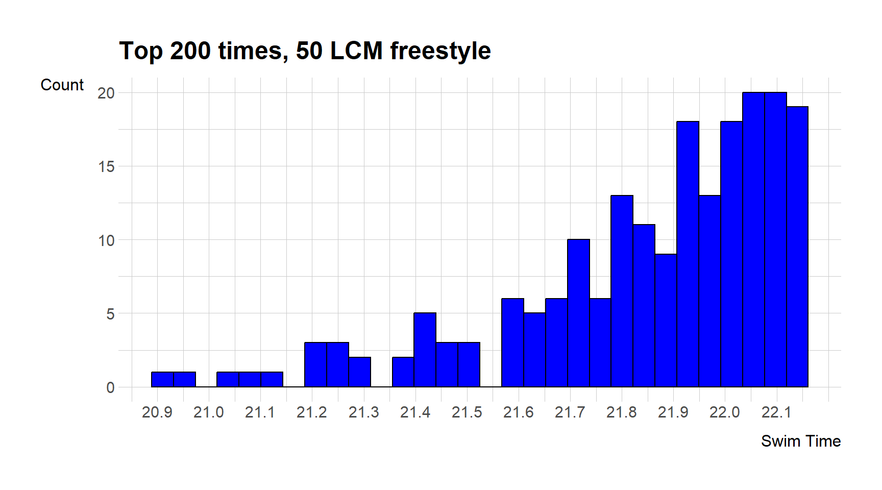 aidan-cameron-danl-project